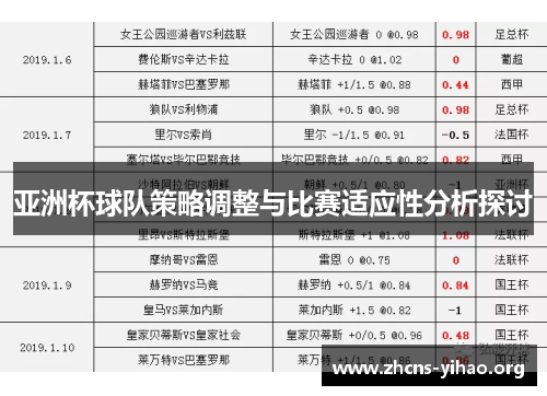 亚洲杯球队策略调整与比赛适应性分析探讨 亚洲杯球队策略调整与比赛适应性分析探讨