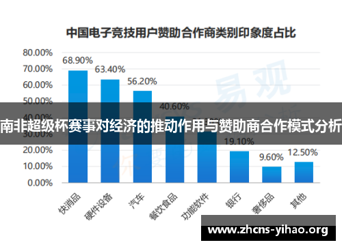 南非超级杯赛事对经济的推动作用与赞助商合作模式分析 南非超级杯赛事对经济的推动作用与赞助商合作模式分析
