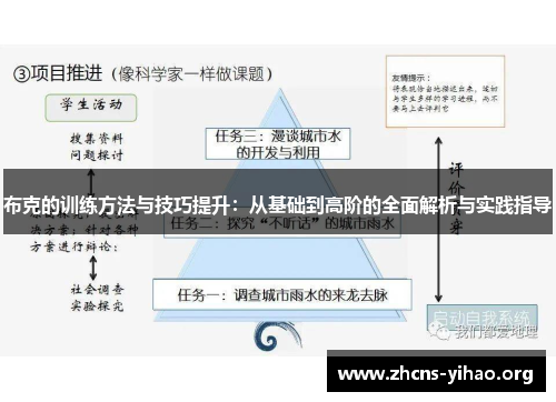 布克的训练方法与技巧提升:从基础到高阶的全面解析与实践指导 布克的训练方法与技巧提升:从基础到高阶的全面解析与实践指导