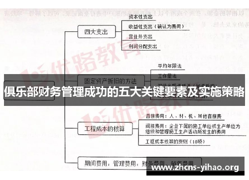 俱乐部财务管理成功的五大关键要素及实施策略