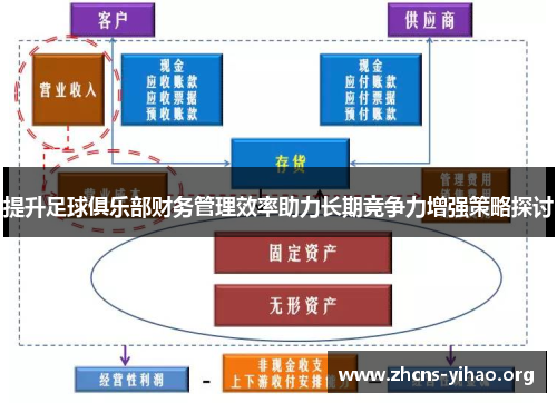 提升足球俱乐部财务管理效率助力长期竞争力增强策略探讨 提升足球俱乐部财务管理效率助力长期竞争力增强策略探讨