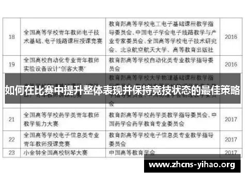如何在比赛中提升整体表现并保持竞技状态的最佳策略