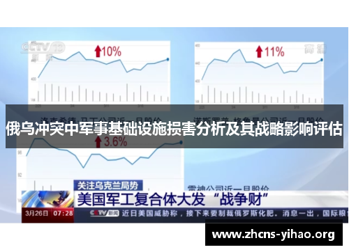 俄乌冲突中军事基础设施损害分析及其战略影响评估 俄乌冲突中军事基础设施损害分析及其战略影响评估