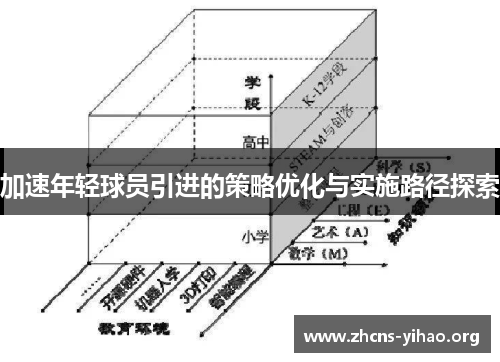 加速年轻球员引进的策略优化与实施路径探索 加速年轻球员引进的策略优化与实施路径探索