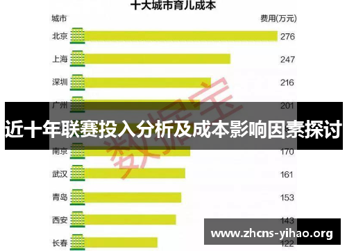 近十年联赛投入分析及成本影响因素探讨 近十年联赛投入分析及成本影响因素探讨