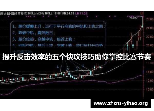 提升反击效率的五个快攻技巧助你掌控比赛节奏 提升反击效率的五个快攻技巧助你掌控比赛节奏