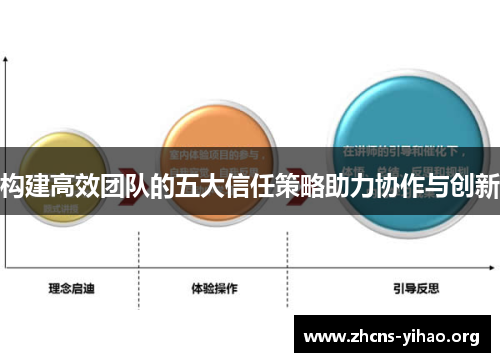 构建高效团队的五大信任策略助力协作与创新 构建高效团队的五大信任策略助力协作与创新