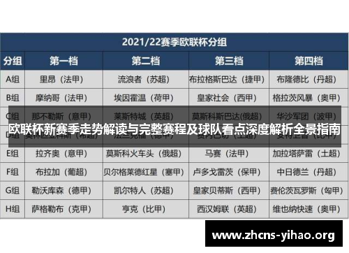 欧联杯新赛季走势解读与完整赛程及球队看点深度解析全景指南