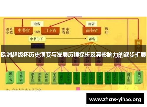 欧洲超级杯历史演变与发展历程探析及其影响力的逐步扩展