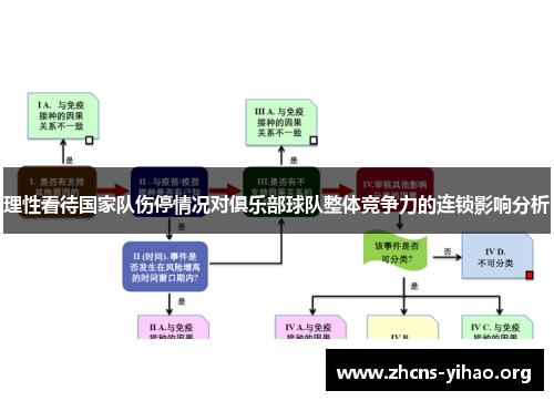 理性看待国家队伤停情况对俱乐部球队整体竞争力的连锁影响分析