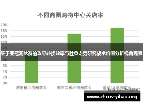 基于亚冠淘汰赛的攻守转换效率与胜负走势研究战术价值分析视角观察 基于亚冠淘汰赛的攻守转换效率与胜负走势研究战术价值分析视角观察