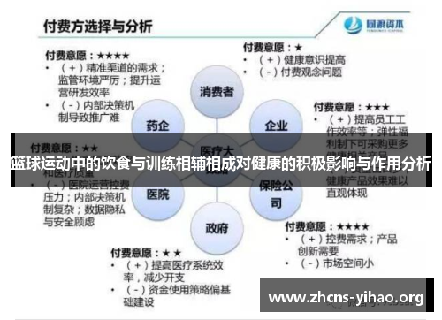 篮球运动中的饮食与训练相辅相成对健康的积极影响与作用分析