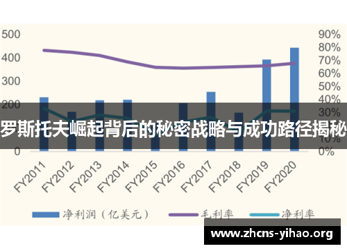 罗斯托夫崛起背后的秘密战略与成功路径揭秘 罗斯托夫崛起背后的秘密战略与成功路径揭秘